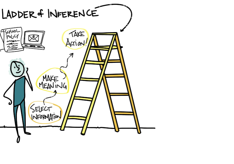 SIL_ladderofinference